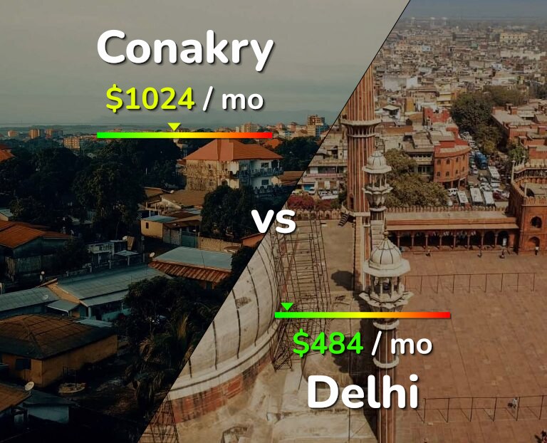 Cost of living in Conakry vs Delhi infographic
