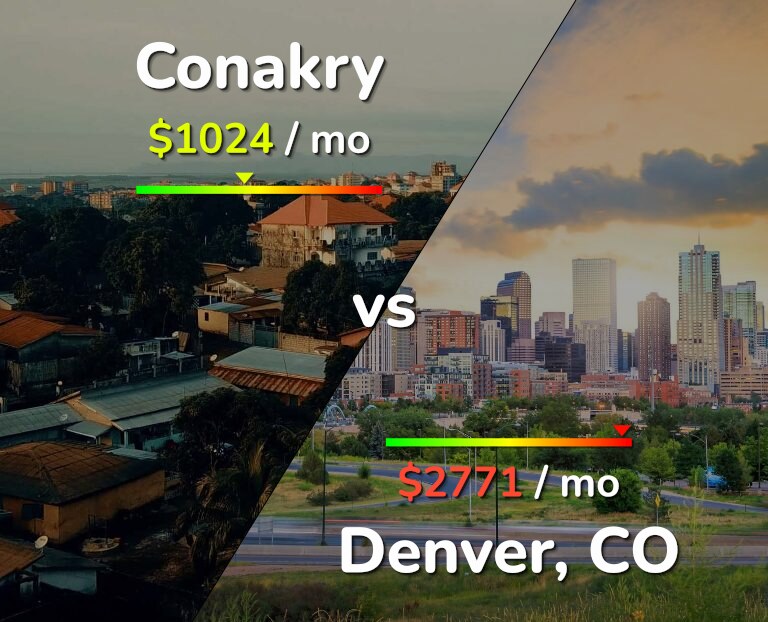 Cost of living in Conakry vs Denver infographic