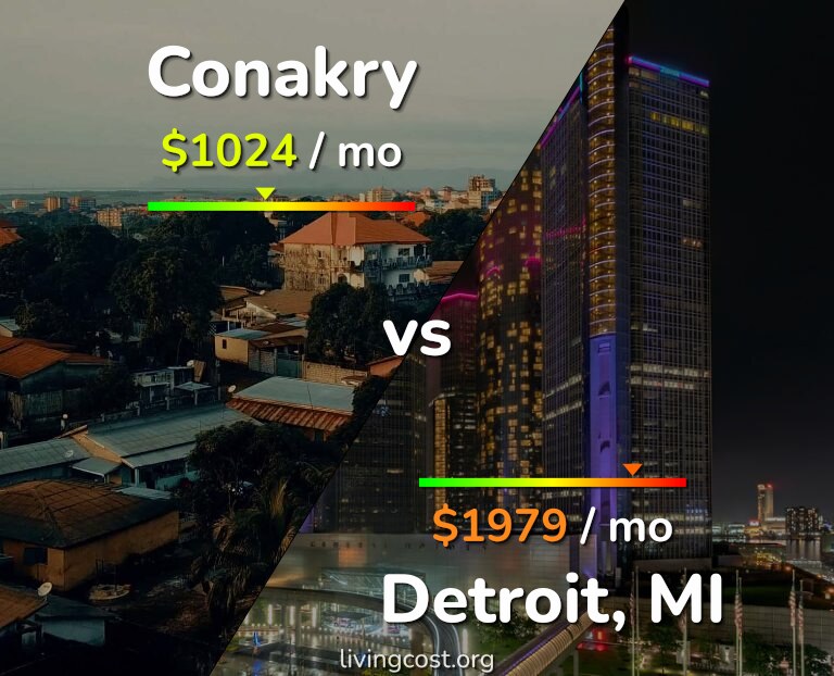 Cost of living in Conakry vs Detroit infographic