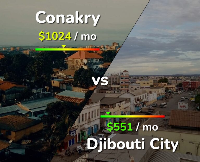 Cost of living in Conakry vs Djibouti City infographic