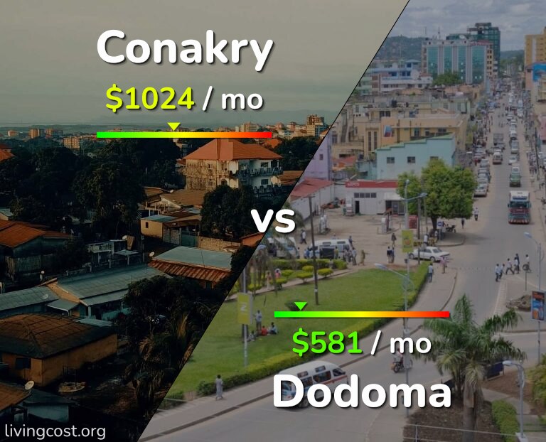 Cost of living in Conakry vs Dodoma infographic