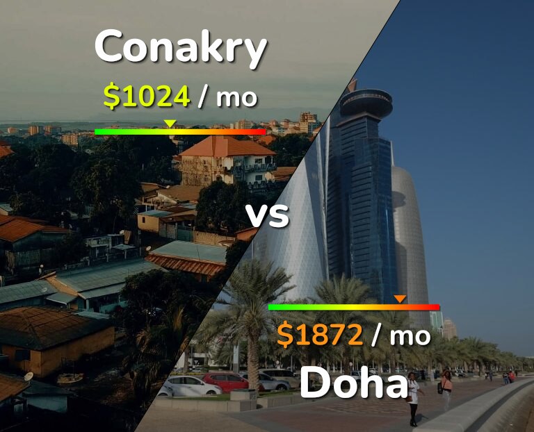 Cost of living in Conakry vs Doha infographic