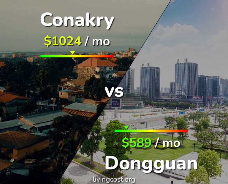 Cost of living in Conakry vs Dongguan infographic