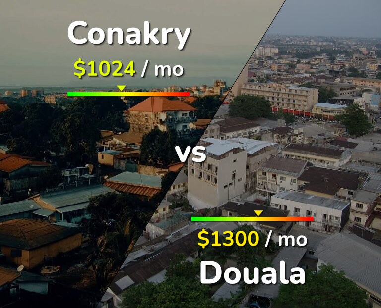 Cost of living in Conakry vs Douala infographic