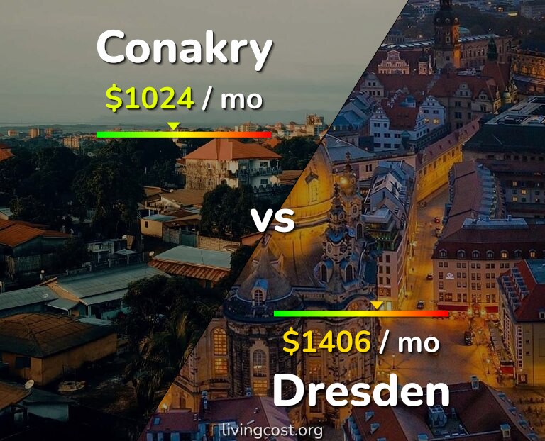 Cost of living in Conakry vs Dresden infographic