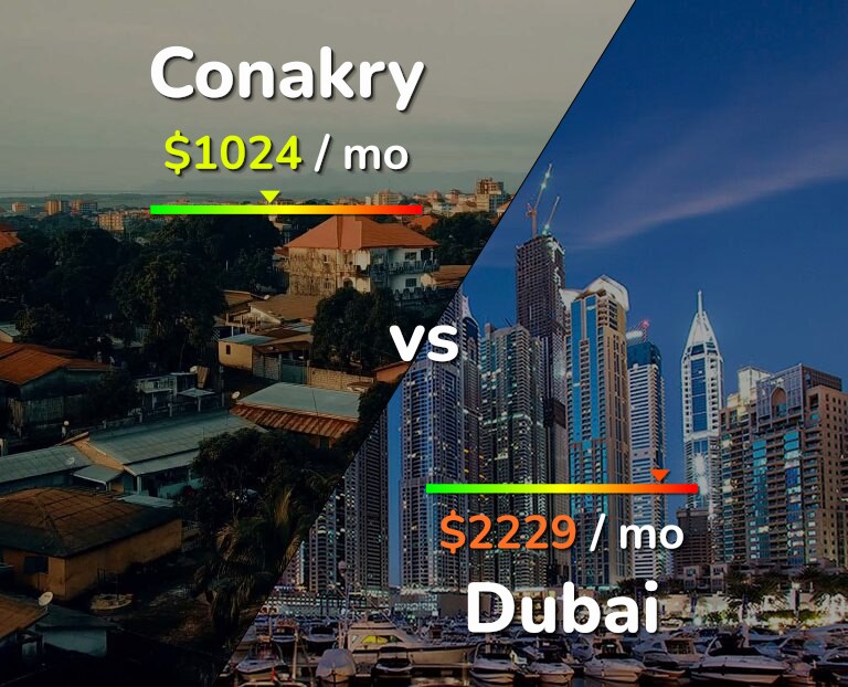 Cost of living in Conakry vs Dubai infographic