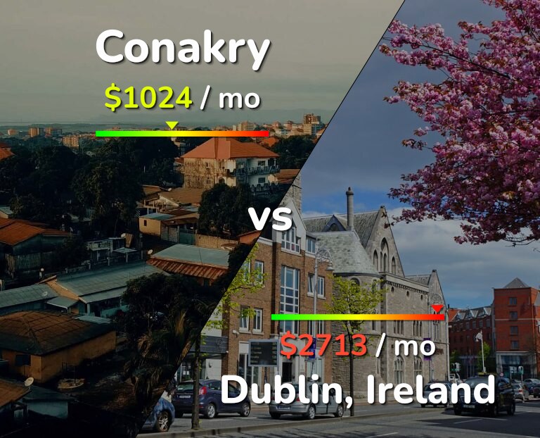 Cost of living in Conakry vs Dublin infographic