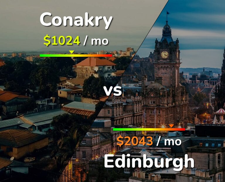 Cost of living in Conakry vs Edinburgh infographic