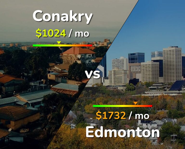 Cost of living in Conakry vs Edmonton infographic