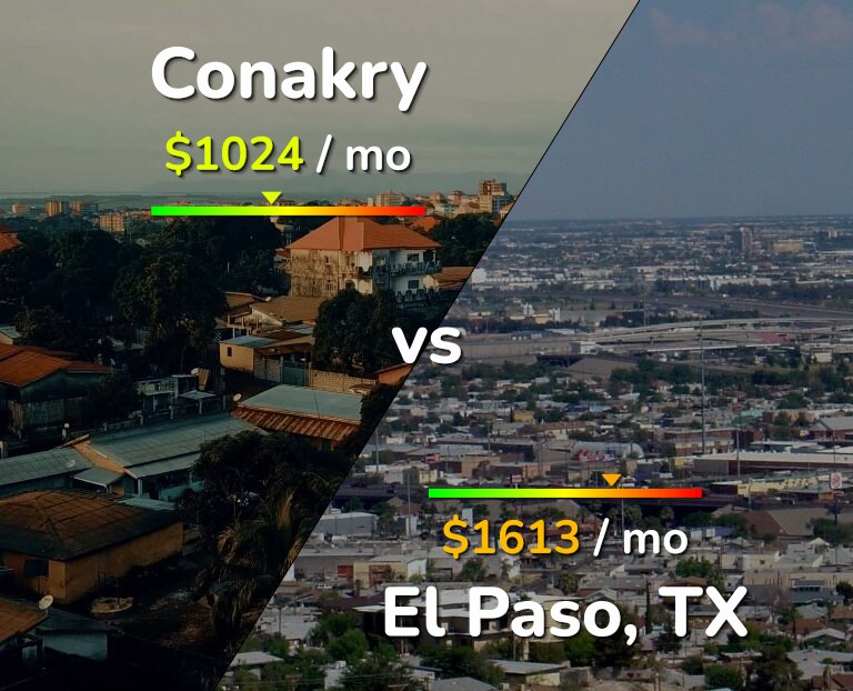 Cost of living in Conakry vs El Paso infographic