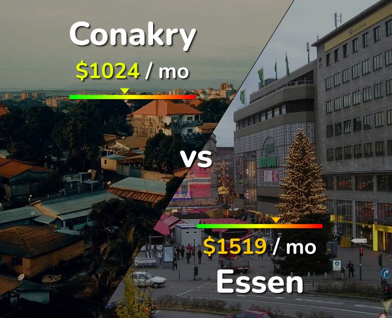 Cost of living in Conakry vs Essen infographic
