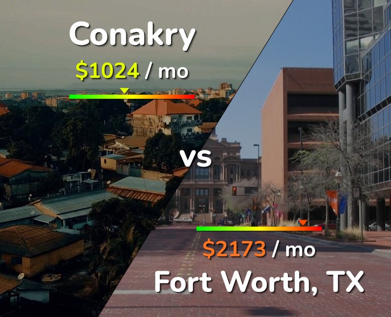 Cost of living in Conakry vs Fort Worth infographic
