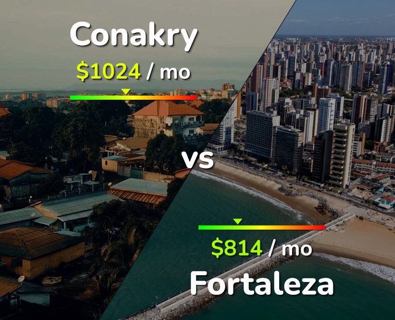 Cost of living in Conakry vs Fortaleza infographic