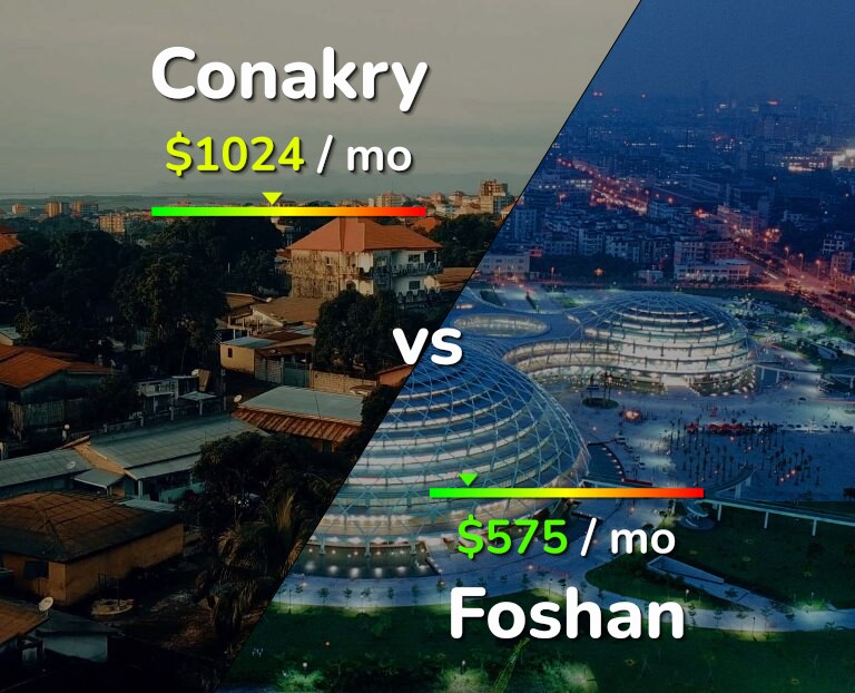 Cost of living in Conakry vs Foshan infographic