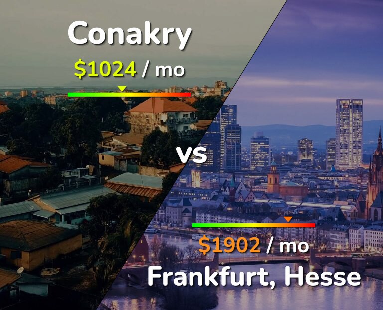 Cost of living in Conakry vs Frankfurt infographic