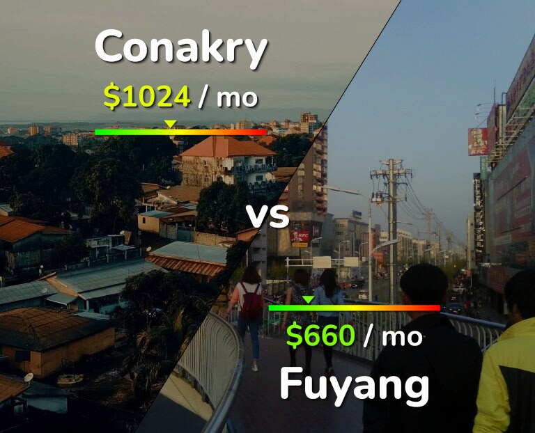 Cost of living in Conakry vs Fuyang infographic