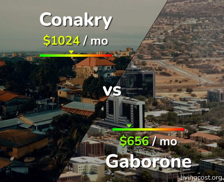 Cost of living in Conakry vs Gaborone infographic