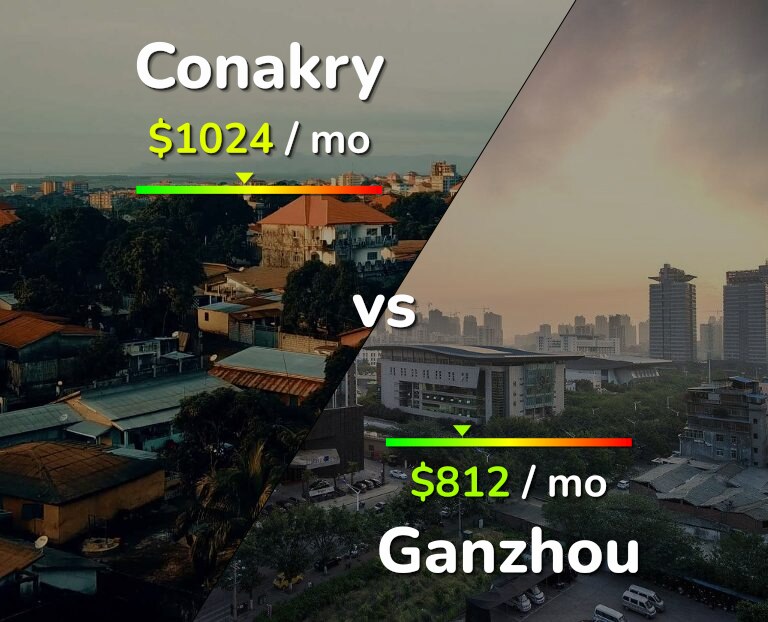 Cost of living in Conakry vs Ganzhou infographic