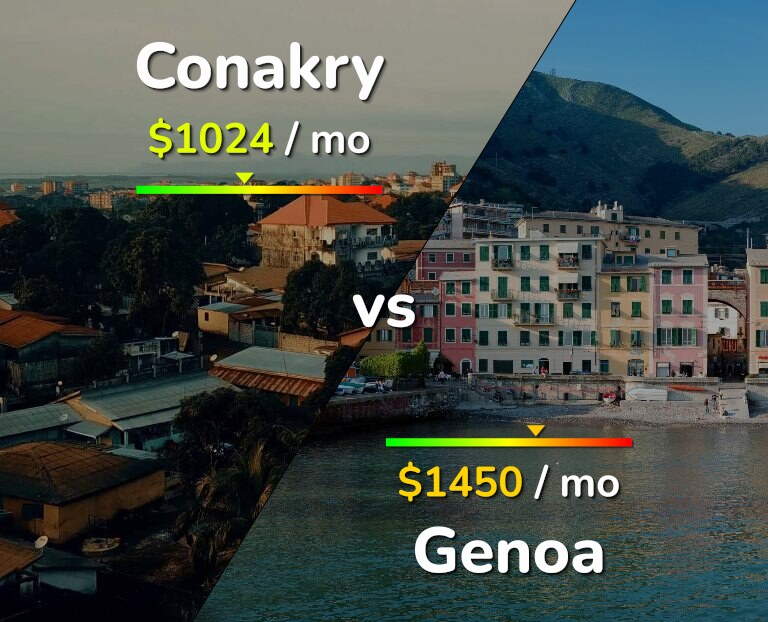 Cost of living in Conakry vs Genoa infographic