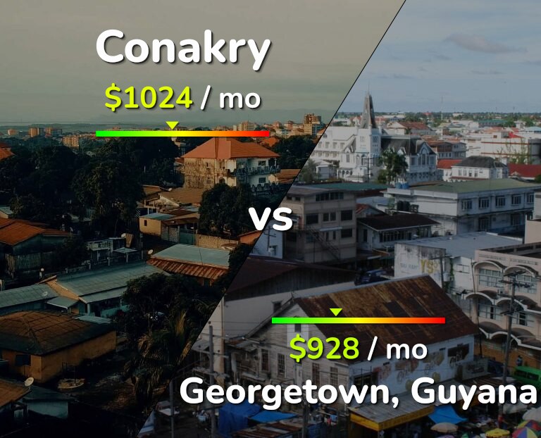 Cost of living in Conakry vs Georgetown infographic