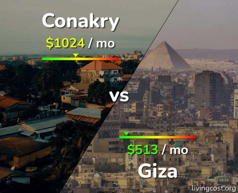 Cost of living in Conakry vs Giza infographic