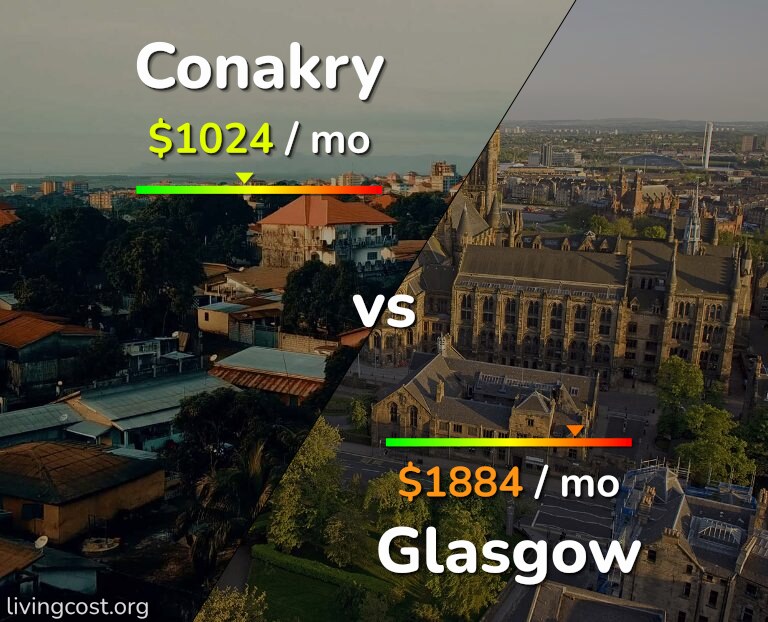 Cost of living in Conakry vs Glasgow infographic