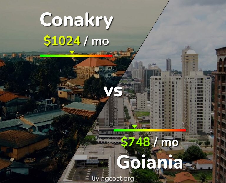 Cost of living in Conakry vs Goiania infographic