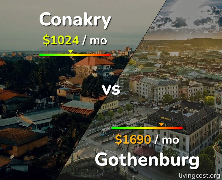 Cost of living in Conakry vs Gothenburg infographic