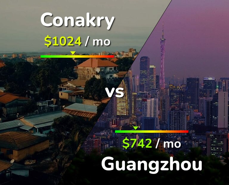 Cost of living in Conakry vs Guangzhou infographic