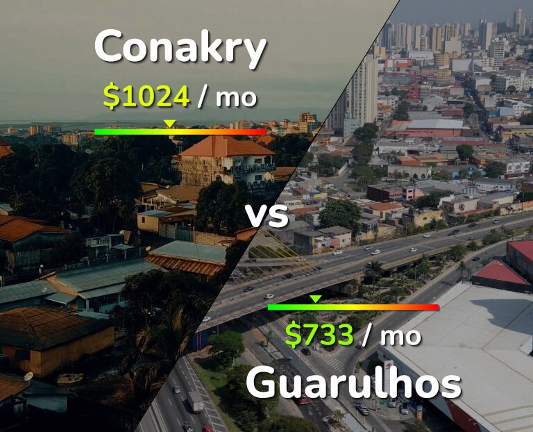 Cost of living in Conakry vs Guarulhos infographic