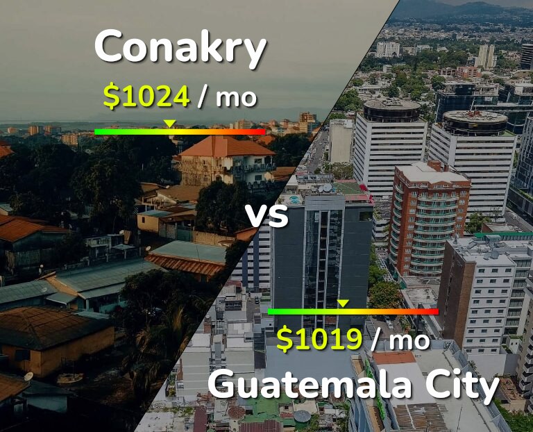 Cost of living in Conakry vs Guatemala City infographic