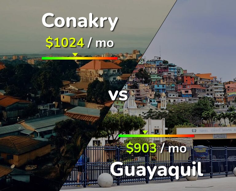 Cost of living in Conakry vs Guayaquil infographic