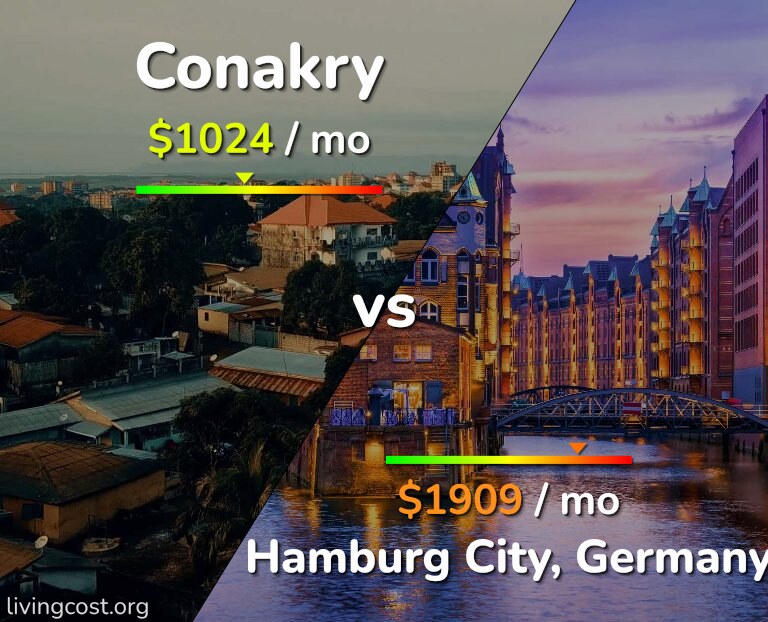 Cost of living in Conakry vs Hamburg City infographic