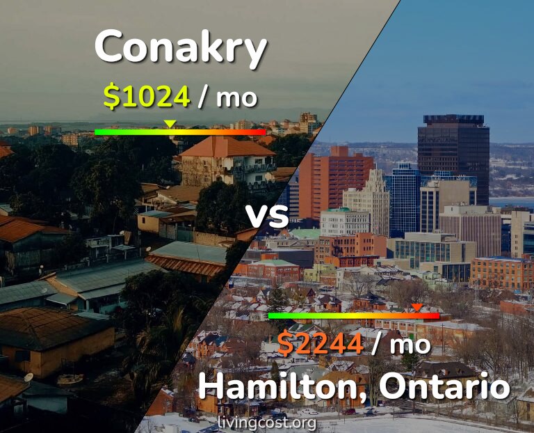 Cost of living in Conakry vs Hamilton infographic