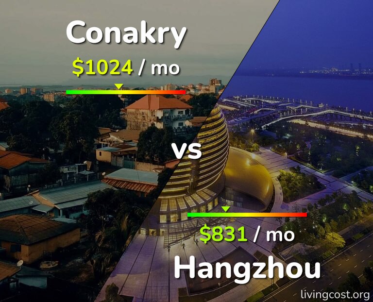 Cost of living in Conakry vs Hangzhou infographic