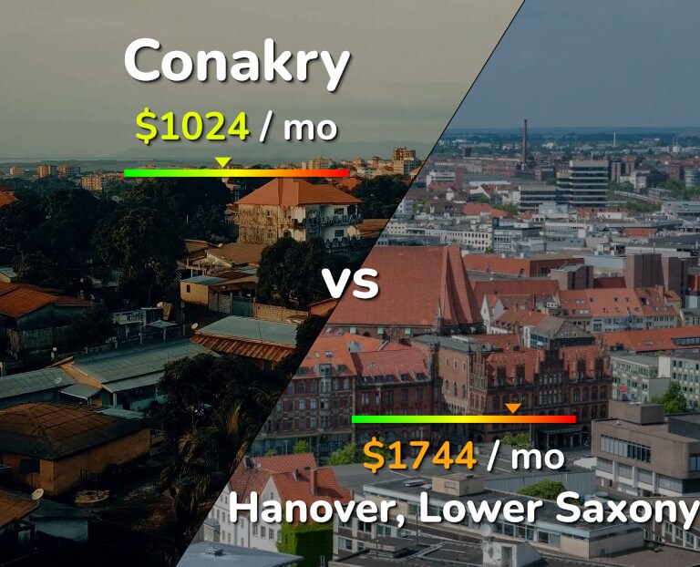 Cost of living in Conakry vs Hanover infographic