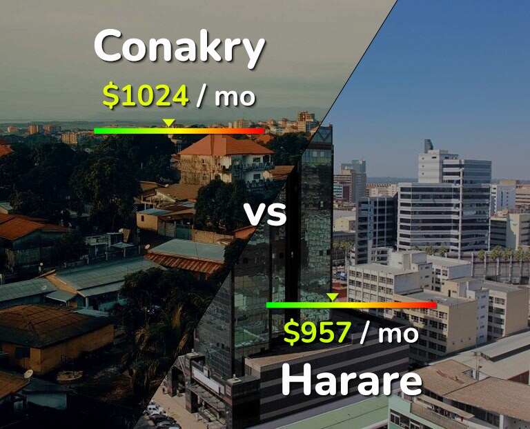 Cost of living in Conakry vs Harare infographic