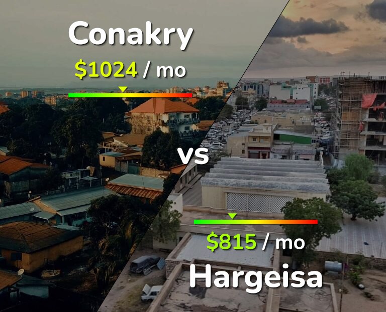 Cost of living in Conakry vs Hargeisa infographic