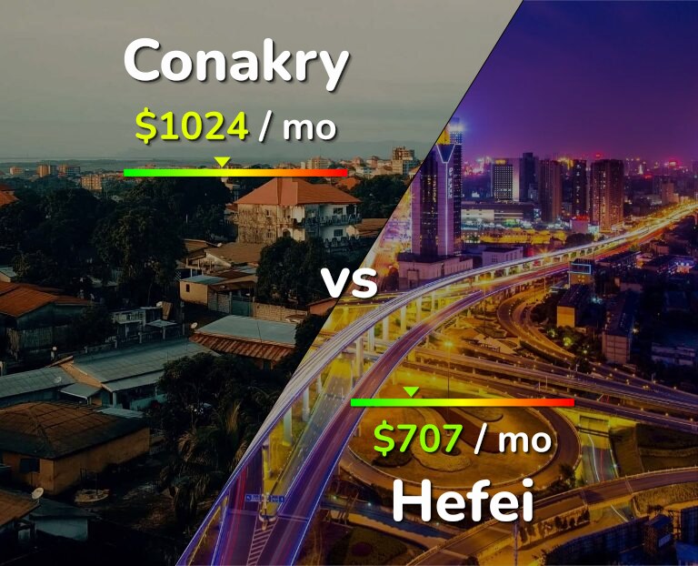 Cost of living in Conakry vs Hefei infographic