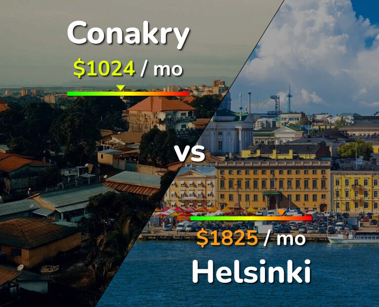 Cost of living in Conakry vs Helsinki infographic
