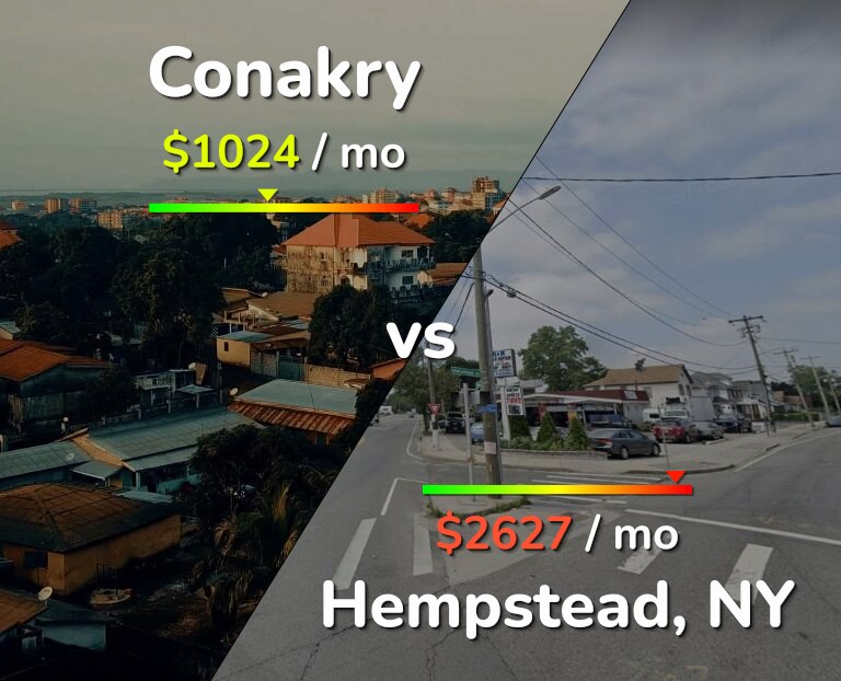 Cost of living in Conakry vs Hempstead infographic