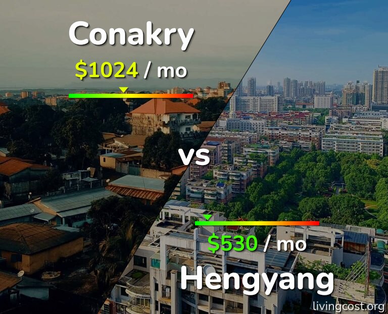 Cost of living in Conakry vs Hengyang infographic