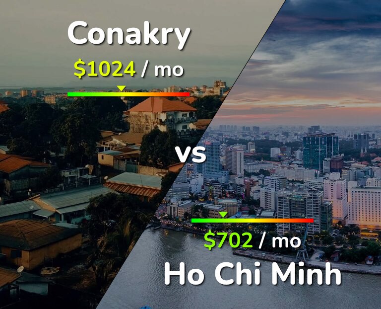 Cost of living in Conakry vs Ho Chi Minh infographic