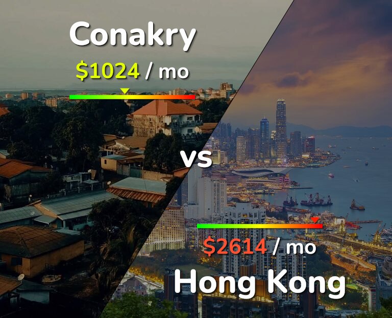 Cost of living in Conakry vs Hong Kong infographic