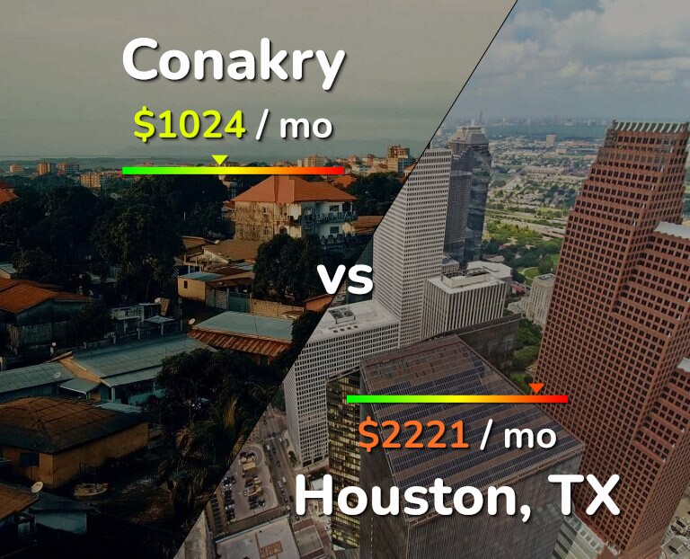 Cost of living in Conakry vs Houston infographic