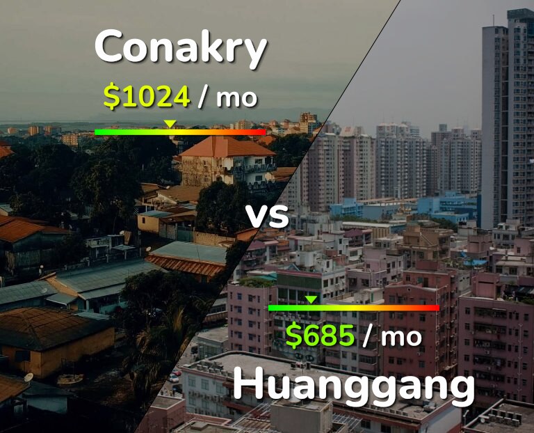 Cost of living in Conakry vs Huanggang infographic