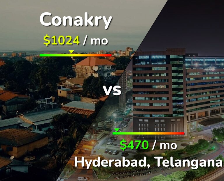 Cost of living in Conakry vs Hyderabad, India infographic