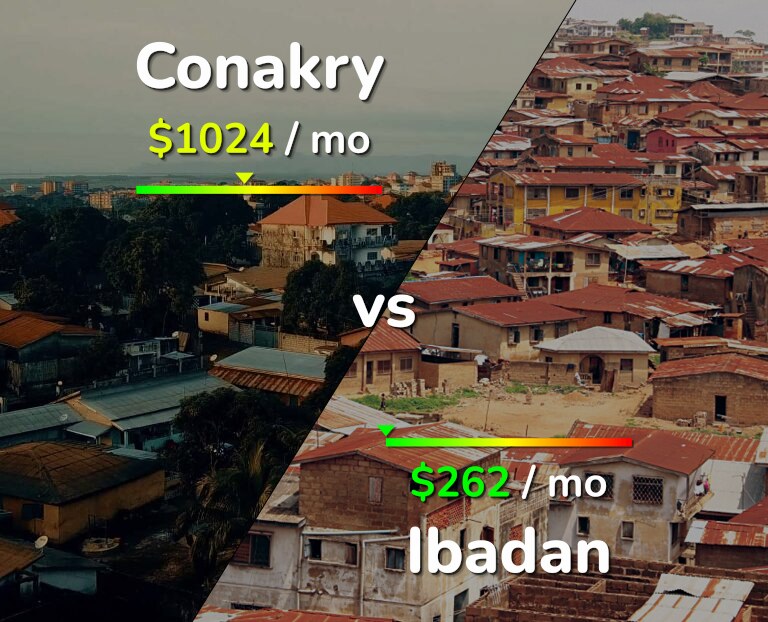 Cost of living in Conakry vs Ibadan infographic