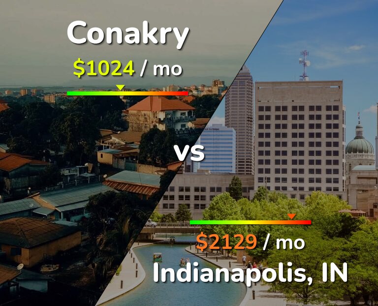 Cost of living in Conakry vs Indianapolis infographic