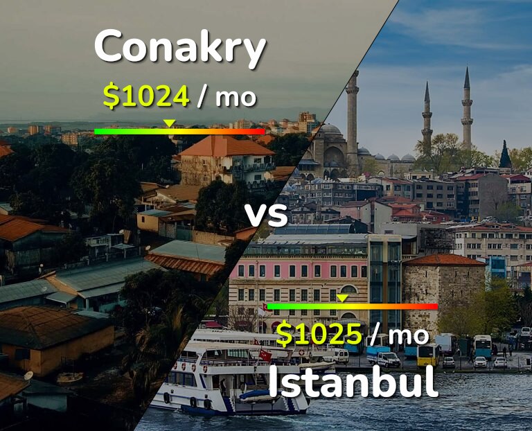 Cost of living in Conakry vs Istanbul infographic